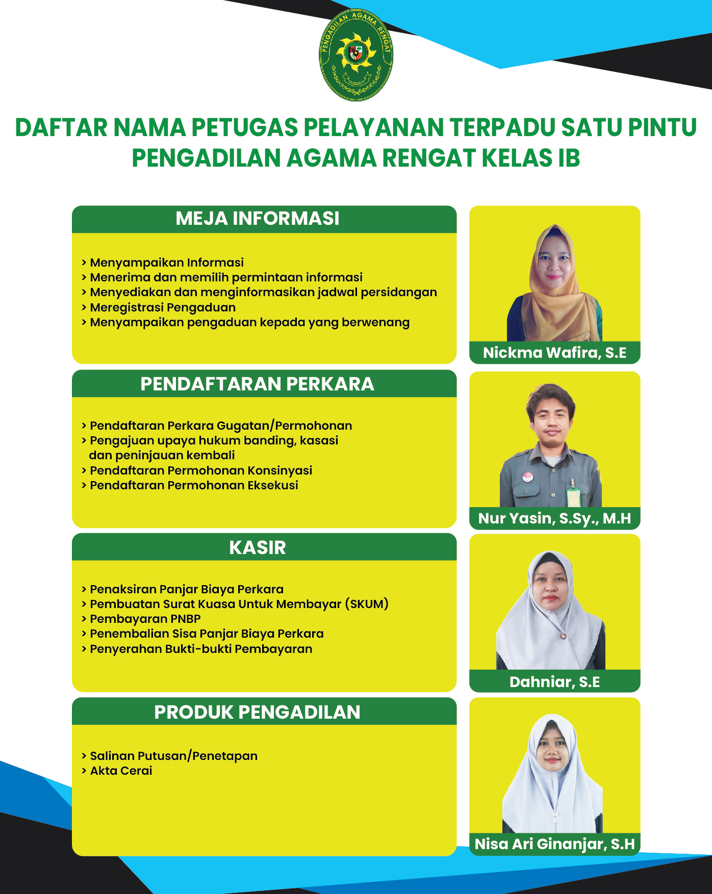 DAFTAR PETUGAS PELAYANAN 01